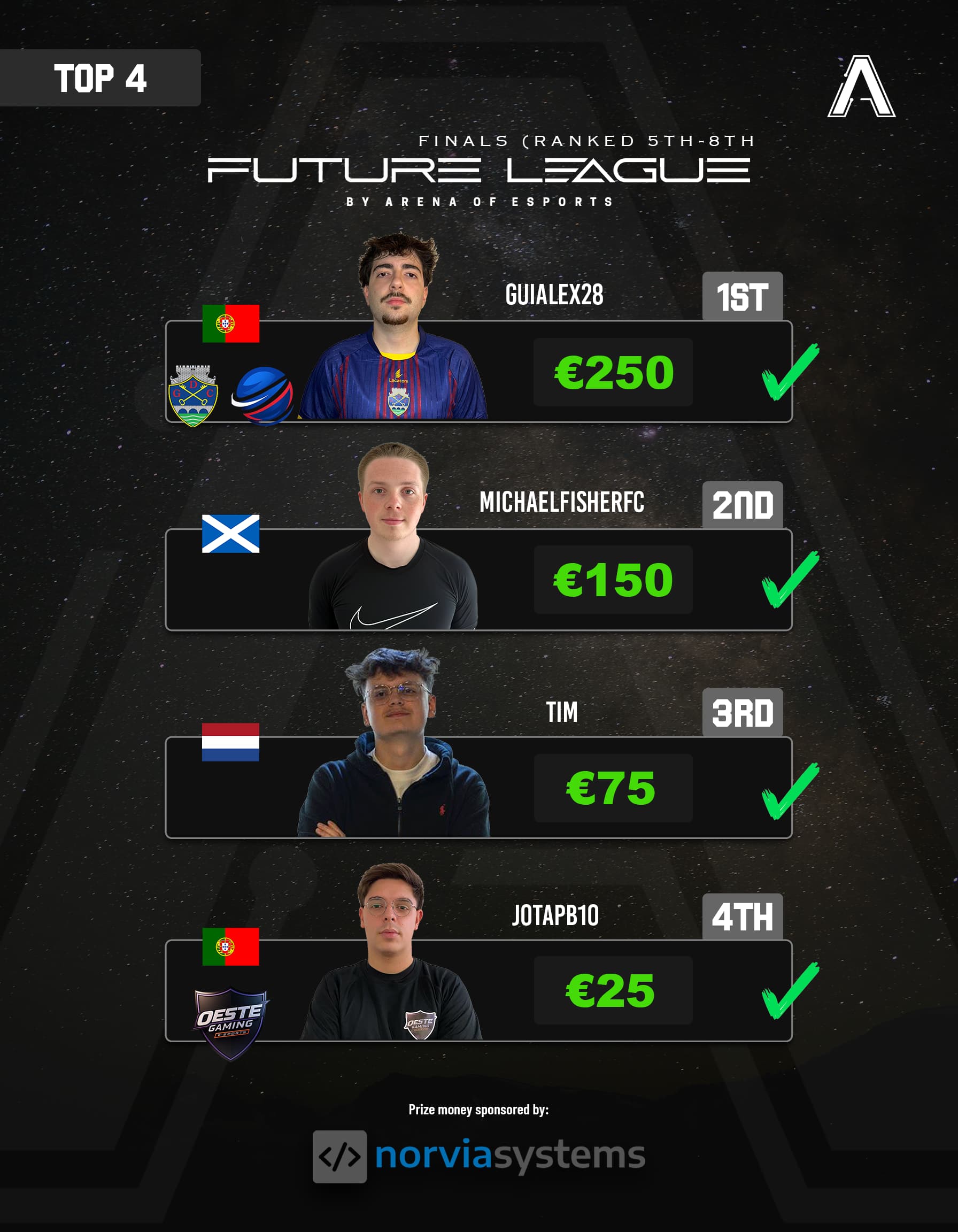FC26 FL Finals ranked 5th to 8th top 4 ranking poster