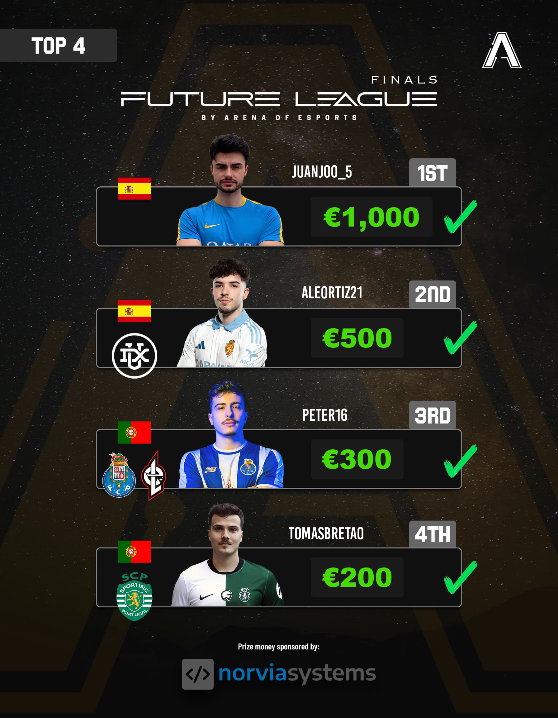 FC26 FL Grand Finals top 4 ranking poster