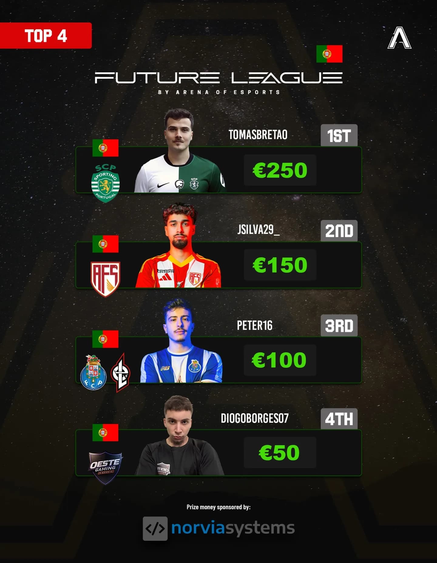 FC26 Future League Portugal top 4 ranking poster