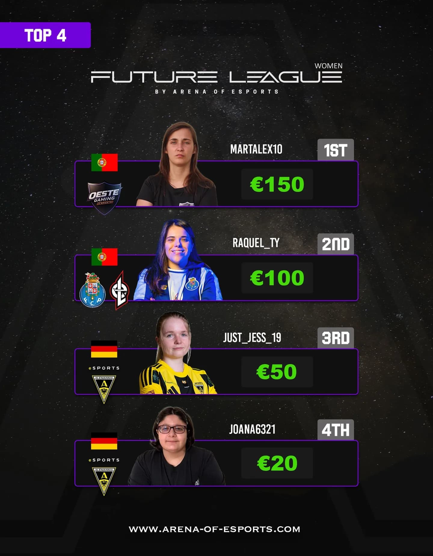 FC26 Future League Women top 4 ranking poster